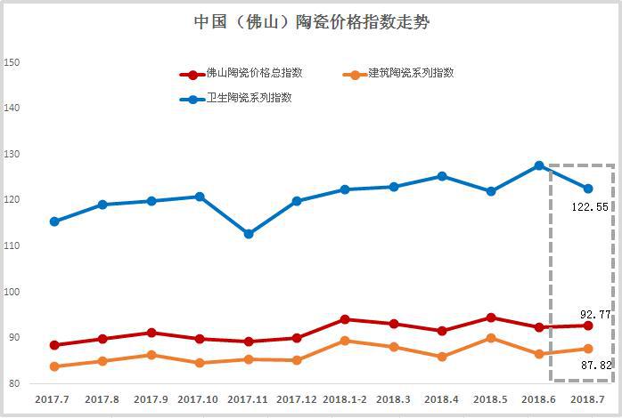 2018��7�·�ɽ�մɃr(ji��)��ָ��(sh��)�߄�(sh��)�c(di��n)�u(p��ng)����