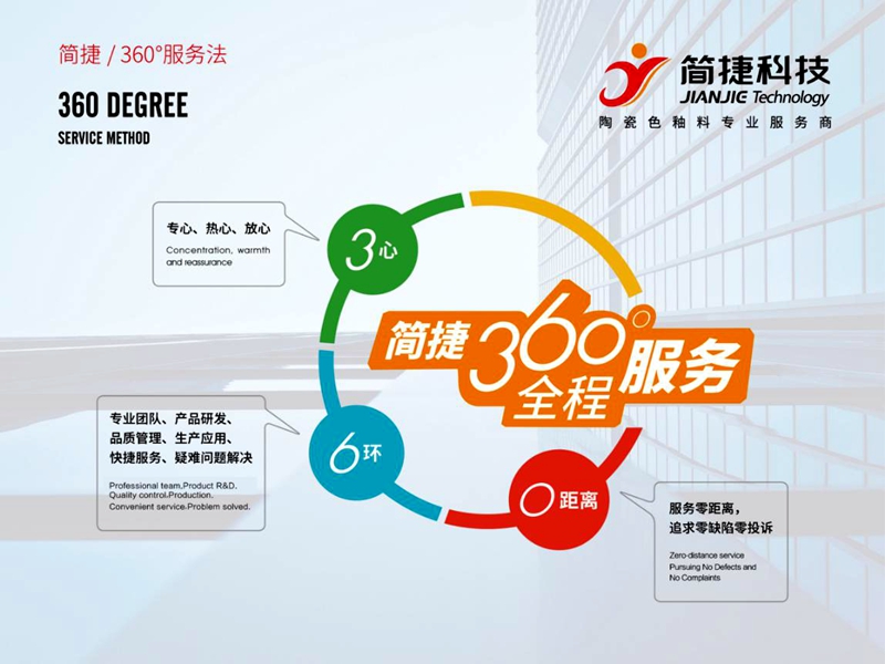 ���ݿƼ����ơ�360�ȷ��շ����������մ�ɫ�����ИI�����דơ�